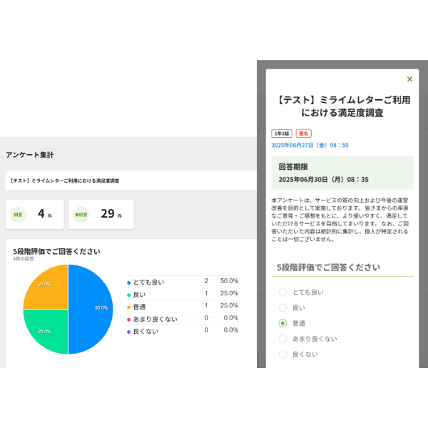 集計結果グラフ