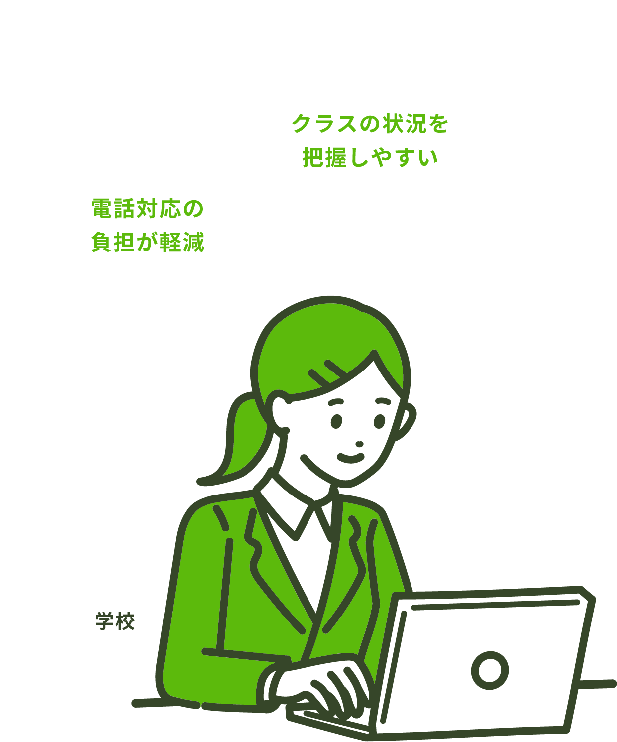 電話対応の負担が軽減、クラスの状況を把握しやすい！